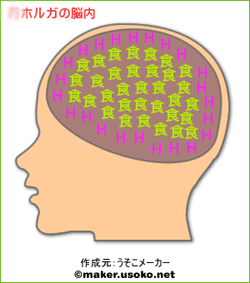 脳内メーカーの図